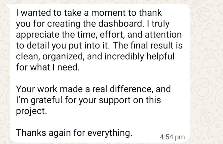 Client review